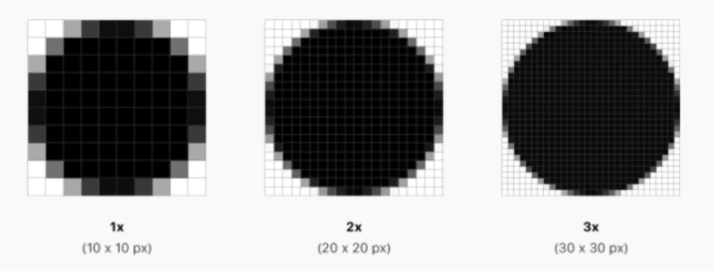 Standard ekraan, Retina 2x ja Retina 3x ekraani selgitus CSS-piksli abil.